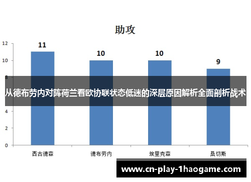 从德布劳内对阵荷兰看欧协联状态低迷的深层原因解析全面剖析战术 从德布劳内对阵荷兰看欧协联状态低迷的深层原因解析全面剖析战术