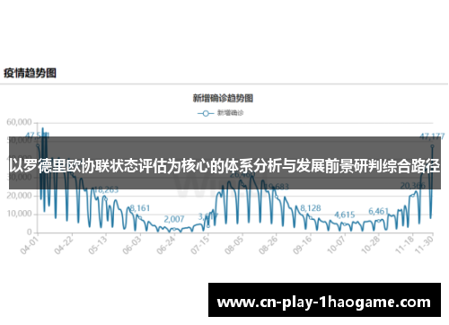 以罗德里欧协联状态评估为核心的体系分析与发展前景研判综合路径